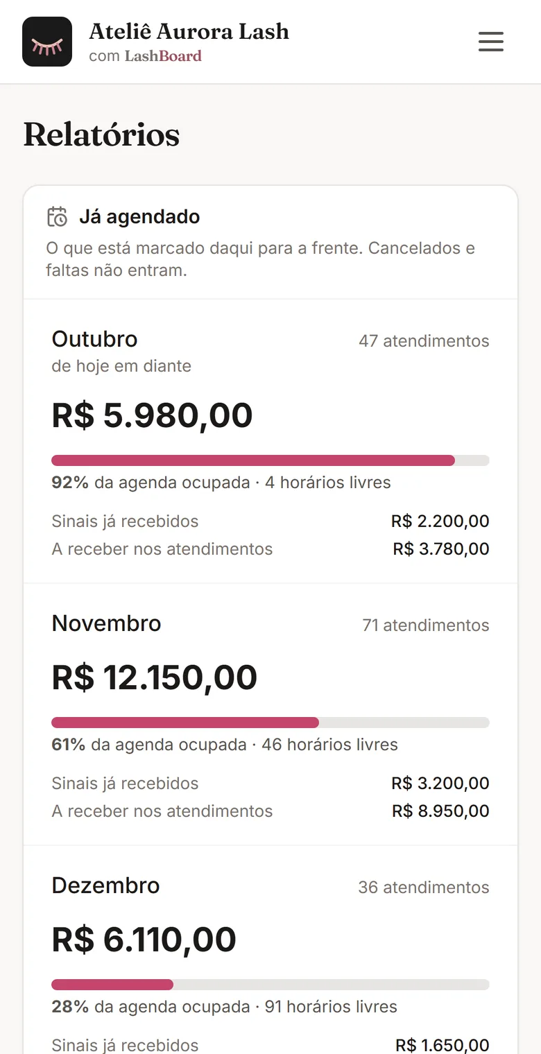 Relatório mostrando quanto já está agendado em outubro, novembro e dezembro